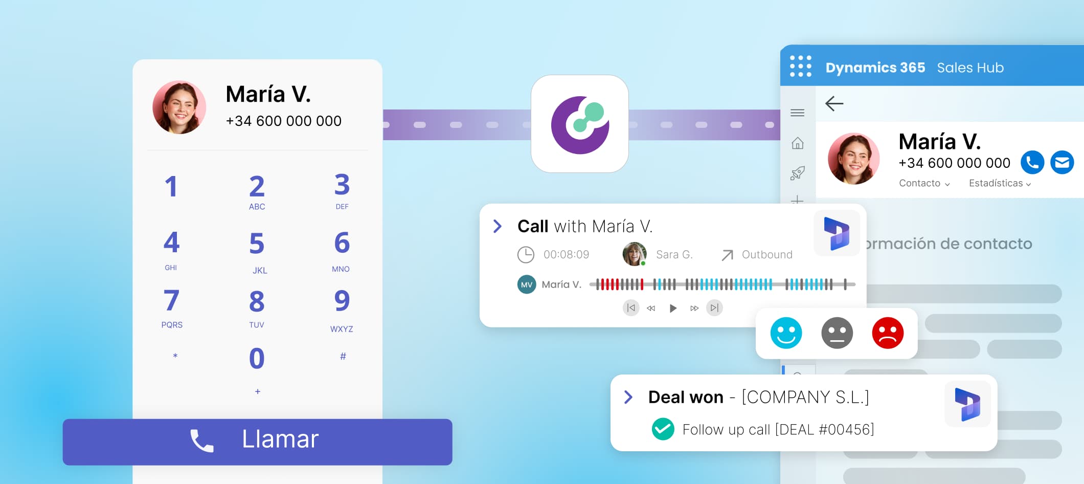 Centralita Virtual VoIP PBX Dynamics Sales integration