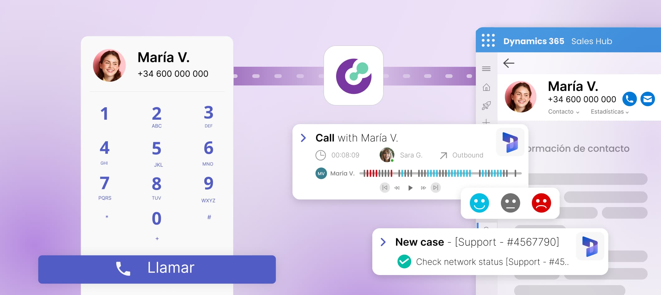 Centralita Virtual VoIP PBX Dynamics Service integration